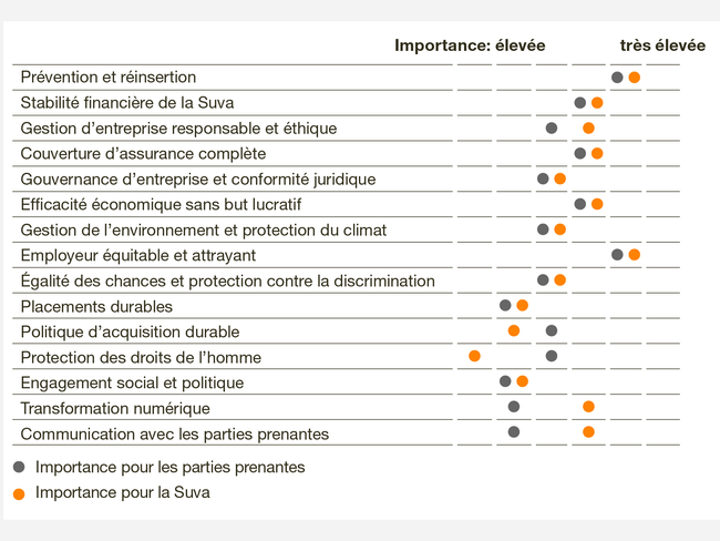 Wesentlichkeitsmatrix_fr_grauer_Rahmen.png Legende rechts