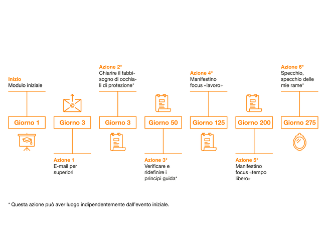 Suva_Grafik_Aktionsplan_i.ai