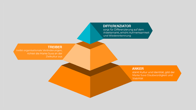 2 Treiber Differenziator Anker.png