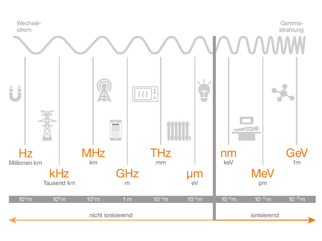 Infografik_iComm_Strahlenschutz_d.ai