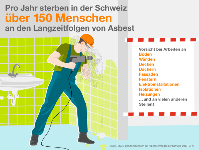 Pro Jahr sterben in der Schweiz über 100 Menschen an den Langzeitfolgen von Asbest. Die Infografik zeigt einen Handwerker, der bei Renovationsarbeiten in einem alten Badezimmer in die Kacheln an der Wand bohrt. Das erzeugt gefährlichen Staub, der Asbest enthalten kann, aber der Mann trägt keinen Atemschutz. Deshalb gilt: Vorsicht bei Arbeiten an Böden, Wänden, Decken, Dächern, Fassaden, Fenstern, Elektroinstallationen, Isolationen, Heizungen …und an vielen anderen Stellen! Quelle: SSUV, Berufskrankheiten der Arbeitnehmenden der Schweiz (2010–2019)