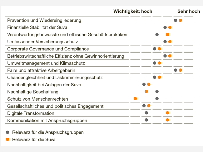 Wesentlichkeitsmatrix_de_grauer_Rahmen.png Legende rechts