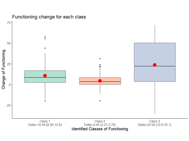 Abbildung 3 ICF basierter Ansatz Identified Classes of Functioning.png