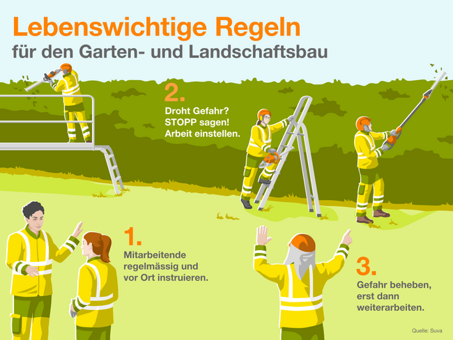 Die lebenswichtigen Regeln im Gartenbau helfen Leben zu retten. Neun lebenswichtige Regeln für den Garten- und Landschaftsbau. Infografik Gartenbau, Regeln.