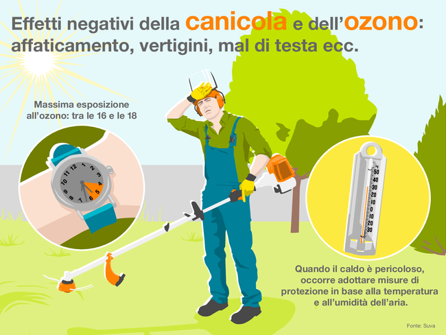 Effetti negativi della canicola e dell'ozono: affaticamento, vertigini, mal di testa ecc.