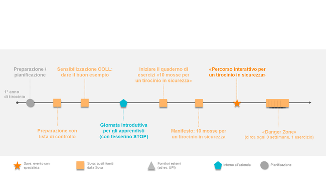 SiLe Präventionsplan S100461_1. und 2. Lehrjahr Aufteilung_i-Seite_1