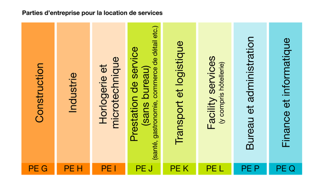 S100251_Taritemp_Grafik_Personalverleiher_reduziert_f