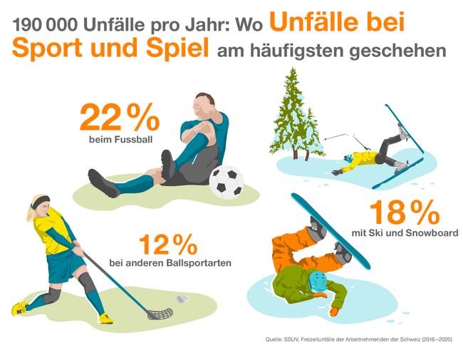 unfall_Sport_Spiel_de.ai
