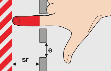 Un dito intero (dalla base) è infilato in un'apertura con distanza e, che è leggermente più grande del dito. La parte del dito dietro l'apertura è colorata di rosso. Il dito tocca una superficie tratteggiata in rosso. La distanza della superficie dall'apertura è indicata con sr.