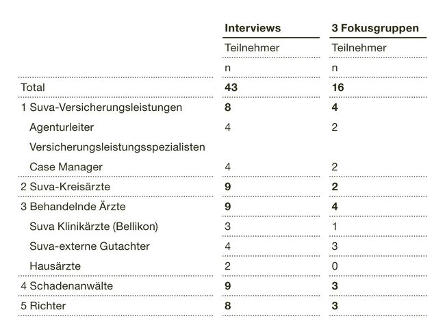 Verteilung_Tabelle_d.jpg