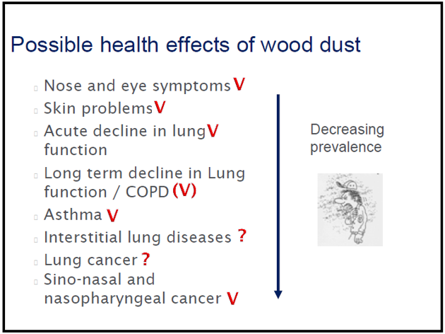 healtheffects_wooddust.png