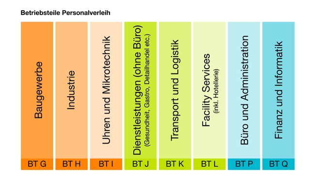 S100251_Taritemp_Grafik_Personalverleiher_reduziert_d