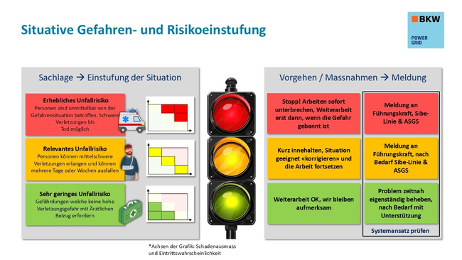 BKW_Power Grid_ASGS_Ampelsystem_STOPP_DE