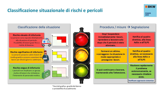 BKW_Power Grid_ASGS_Ampelsystem_STOPP_IT