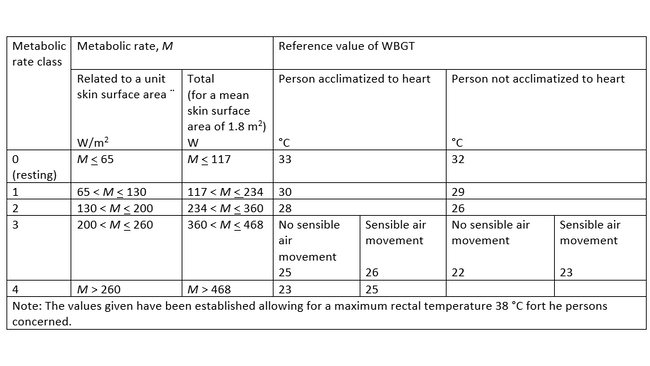 Tabelle_mit_Richtwerten_fuer_den_WBGT-Wert-169-franz.png