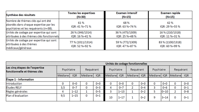 Tableau 2 Suva medical