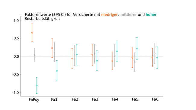 rosburg_vsd_suva med_abbildung 2 16x9.png