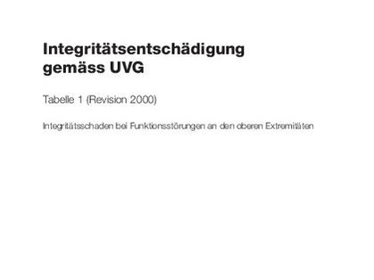 Integritätsschaden an den oberen Extremitäten