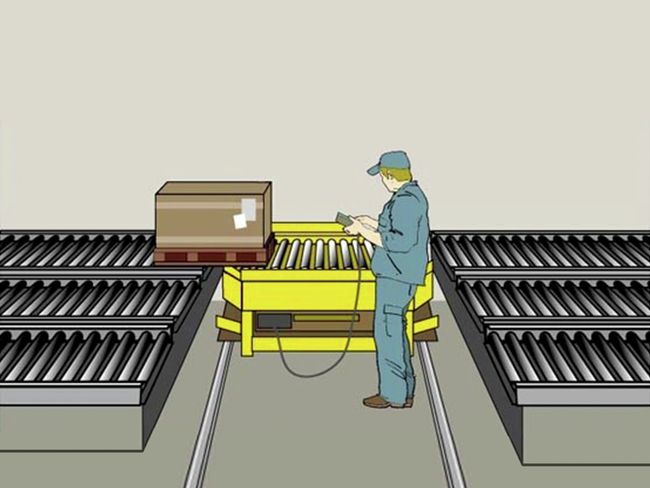 Un carrello di spostamento viene movimentato all'interno della zona recintata tramite il dispositivo di regolazione. Il membro del personale può comandare il carrello da una posizione sicura.