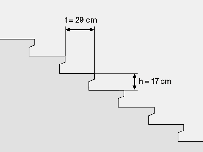 Verhaeltnis-stufenhoehe-auftrittstiefe.ai