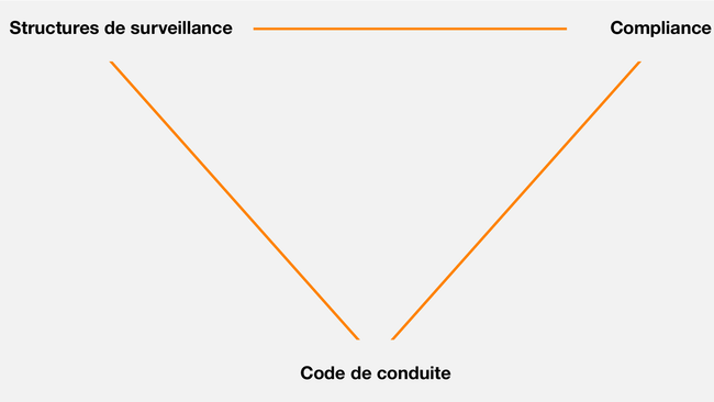 2-1-3_Corporate Governance_f.ai