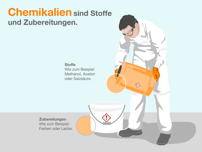 Infografik Chemikalien sind Stoffe und Zubereitungen_DE