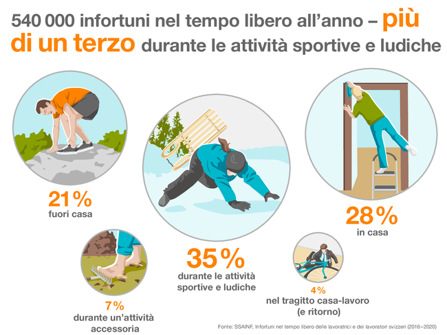 Offerta consulenza per la sicurezza nel tempo libero