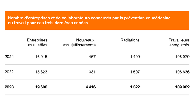 S100574-5_arbeitsmedizinische-Vorsorge_f.ai