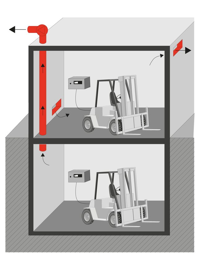 Charge des batteries d'accumulateurs au plomb - Brochure - INRS