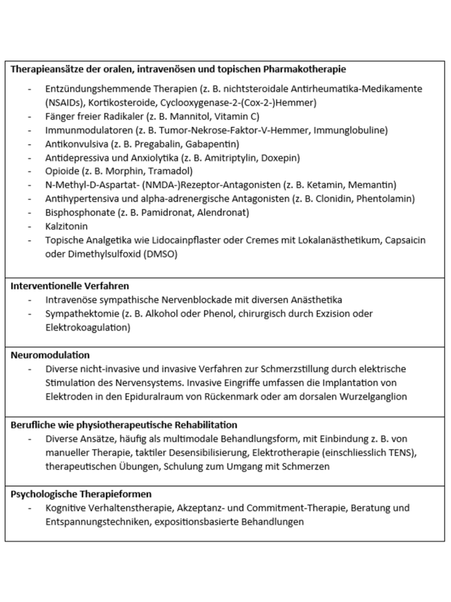 Tabelle: Behandlungsmassnahmen