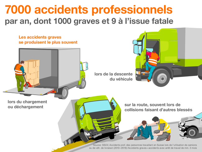 Quels sont les Risques du Transport de Marchandise par Camion ?