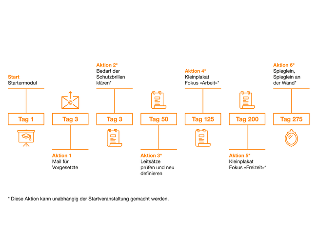 Suva_Augenschutz_Grafik_Aktionsplan.png