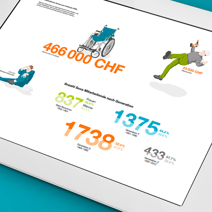 Infografiken
