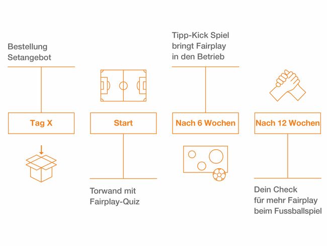 S100322-2-1_Grafik-Fussballmodulen_d