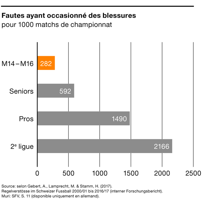 Fussball Grafik Newsletter März_FR