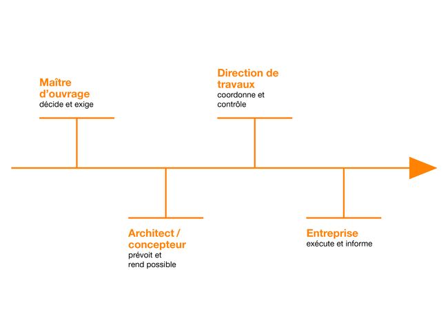 Grafik_OptiBau_Pfeil_f.jpg