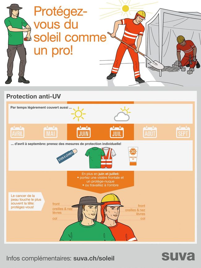 Affiche, protection solaire