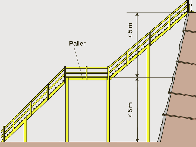 67148_Grabenprofile_Bild-5_Treppe-Baugrube_f.ai