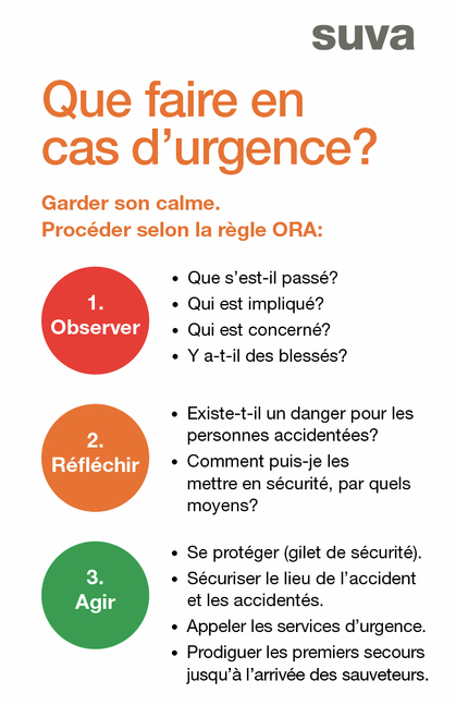 Que faire en cas d’accident? La carte d’appel le sait.