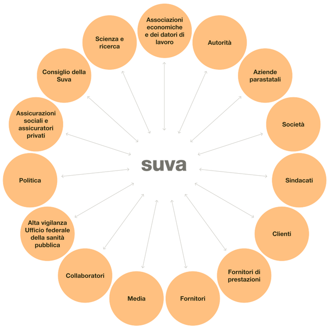 Grafik_Public_Affairs_und_Stakeholder_Mgmt_i.ai