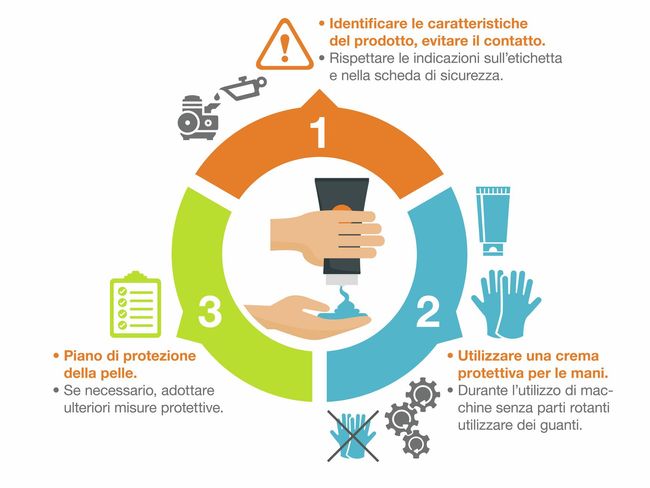 PROTEZIONE DELLE MANI - Opsial