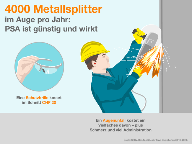 Rechter Winkel für Schreiner-/Tischlerarbeiten, Metallbau – Sanitär Schweiz