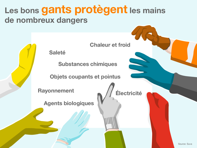 Protection des mains: choisir les gants adaptés