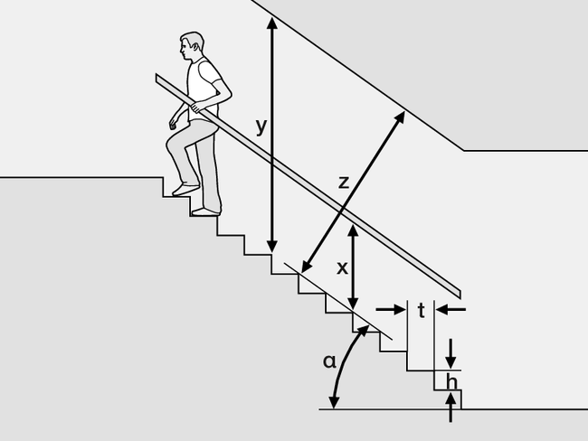 gestaltung-treppen.ai