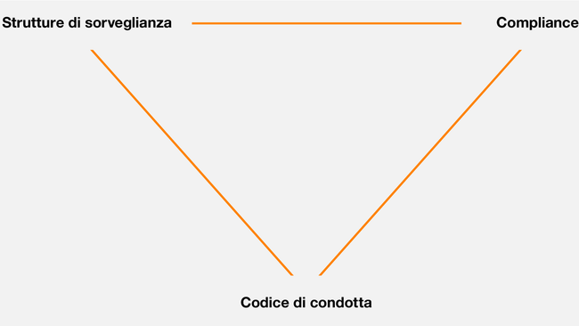 2-1-3_Corporate Governance_i.ai