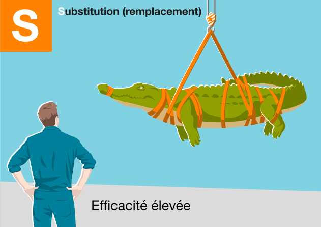 epi-quand-est-il-n-cessaire-valuation-des-dangers