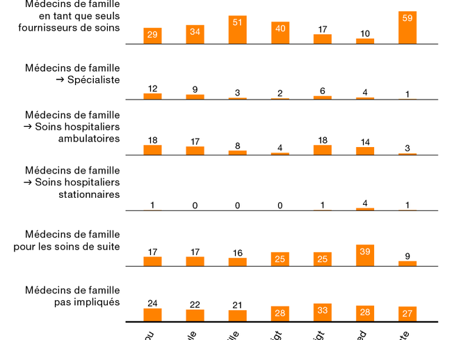 Grafik_Patientenstroeme_f_Versorgungskette.png