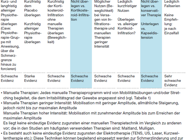 behandlungsoptionen-kapsulitis-5.png