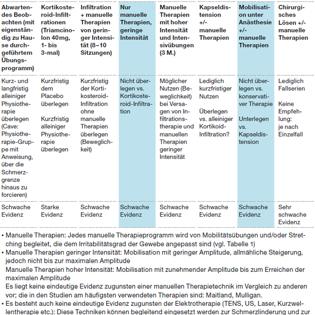 behandlungsoptionen-kapsulitis-5.png