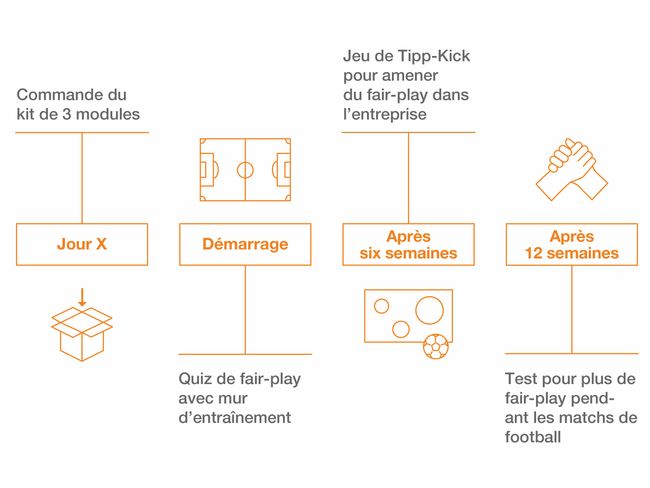 S100322-2-1_Grafik-Fussballmodulen_f